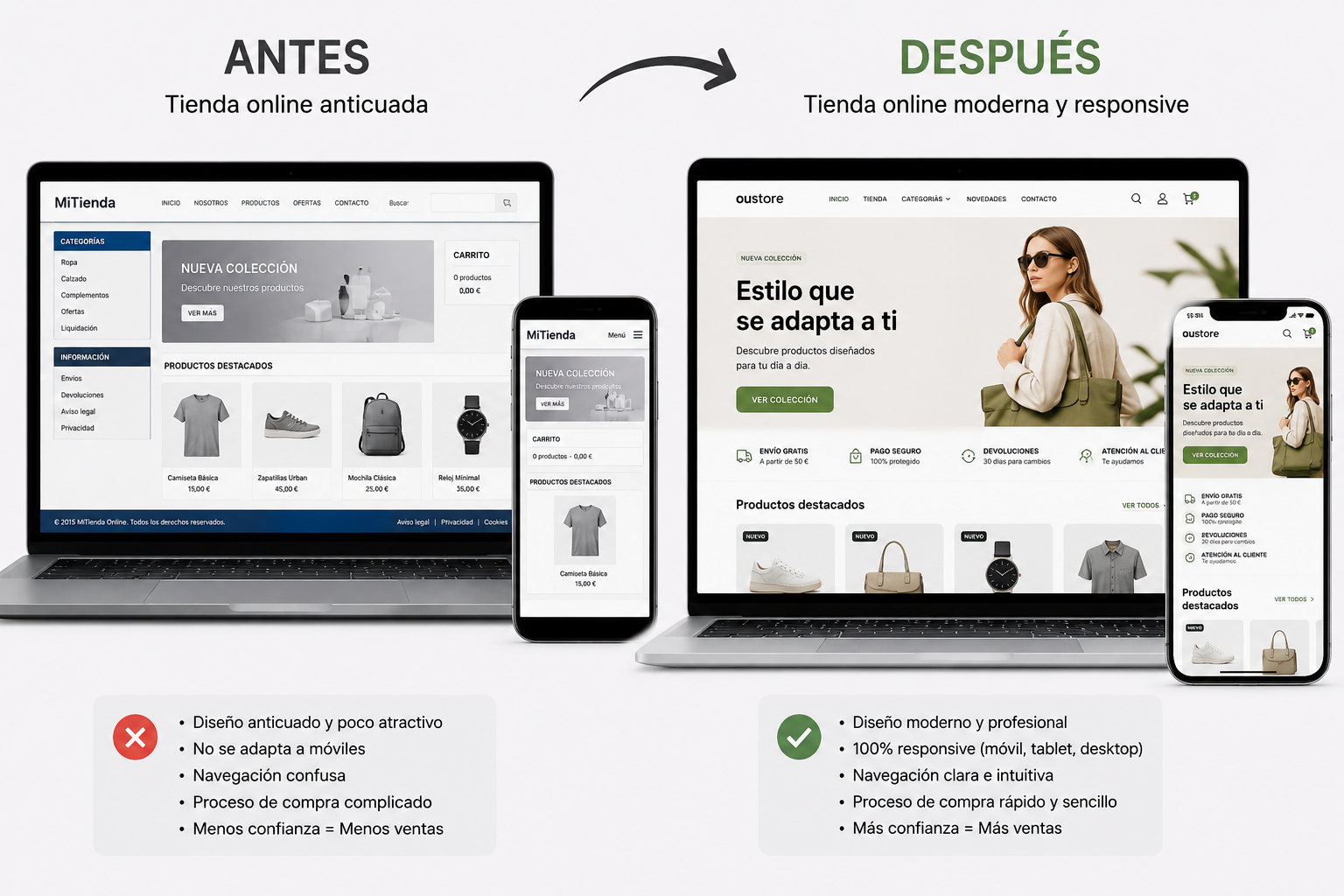 Antes y después de una tienda online antigua frente a una tienda moderna responsive