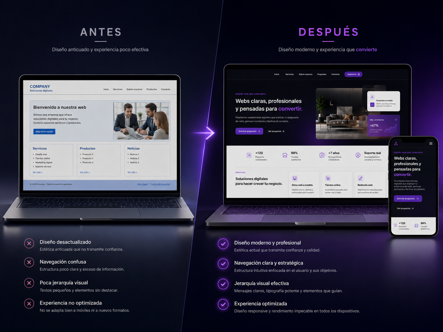 Antes y después de una página web antigua frente a una web moderna responsive